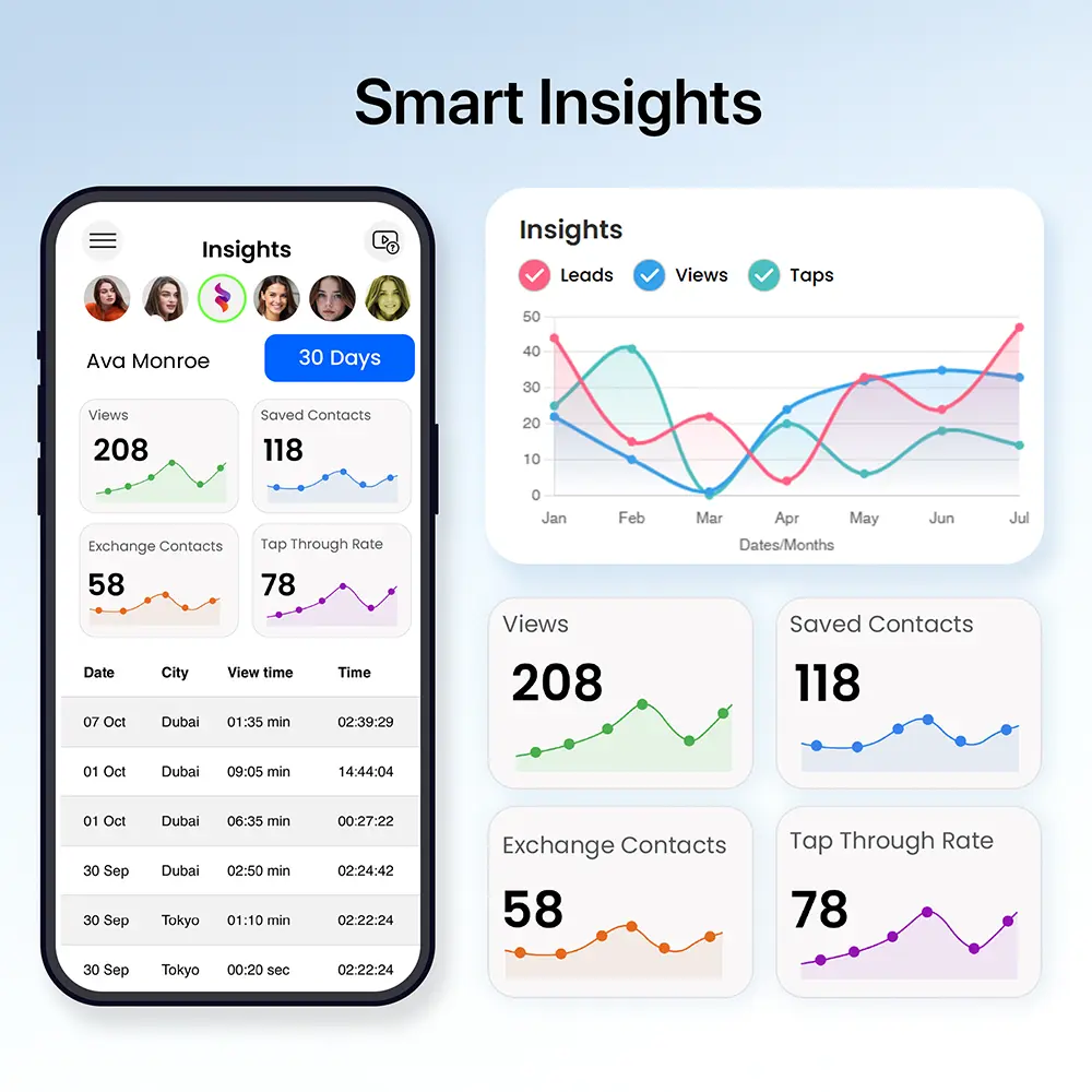 eylet_card_smart_insights