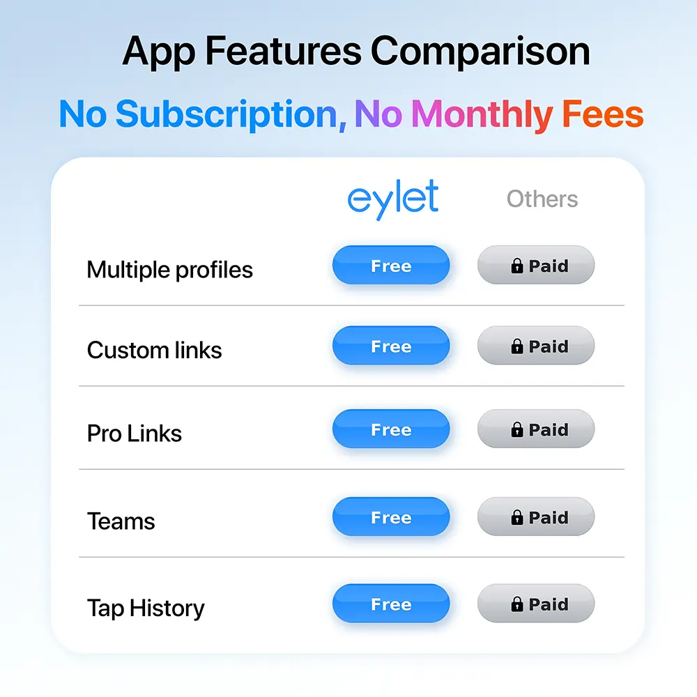 eylet vs Mobilocard comparison